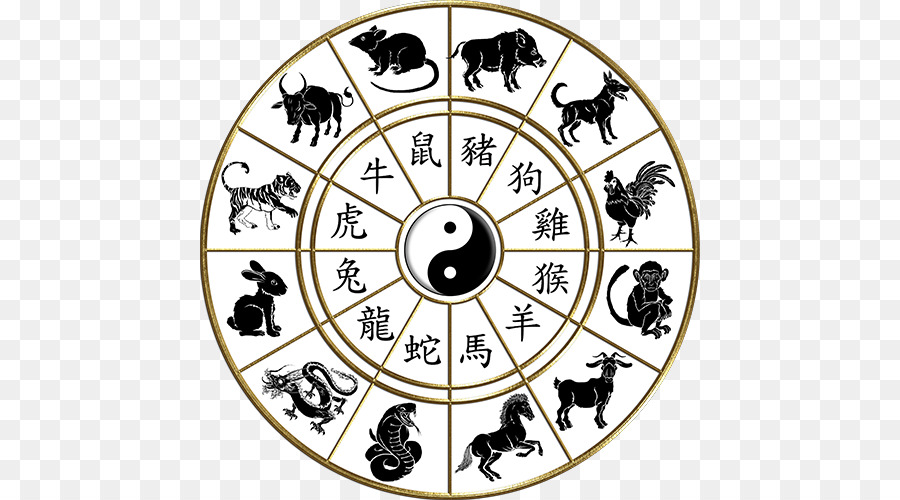 Качества Каждого Знака Китайского Гороскопа