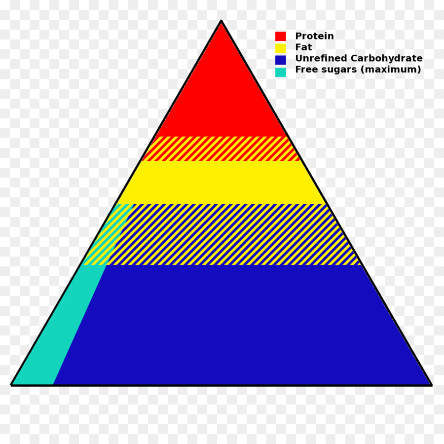 Пирамида Фламгольца