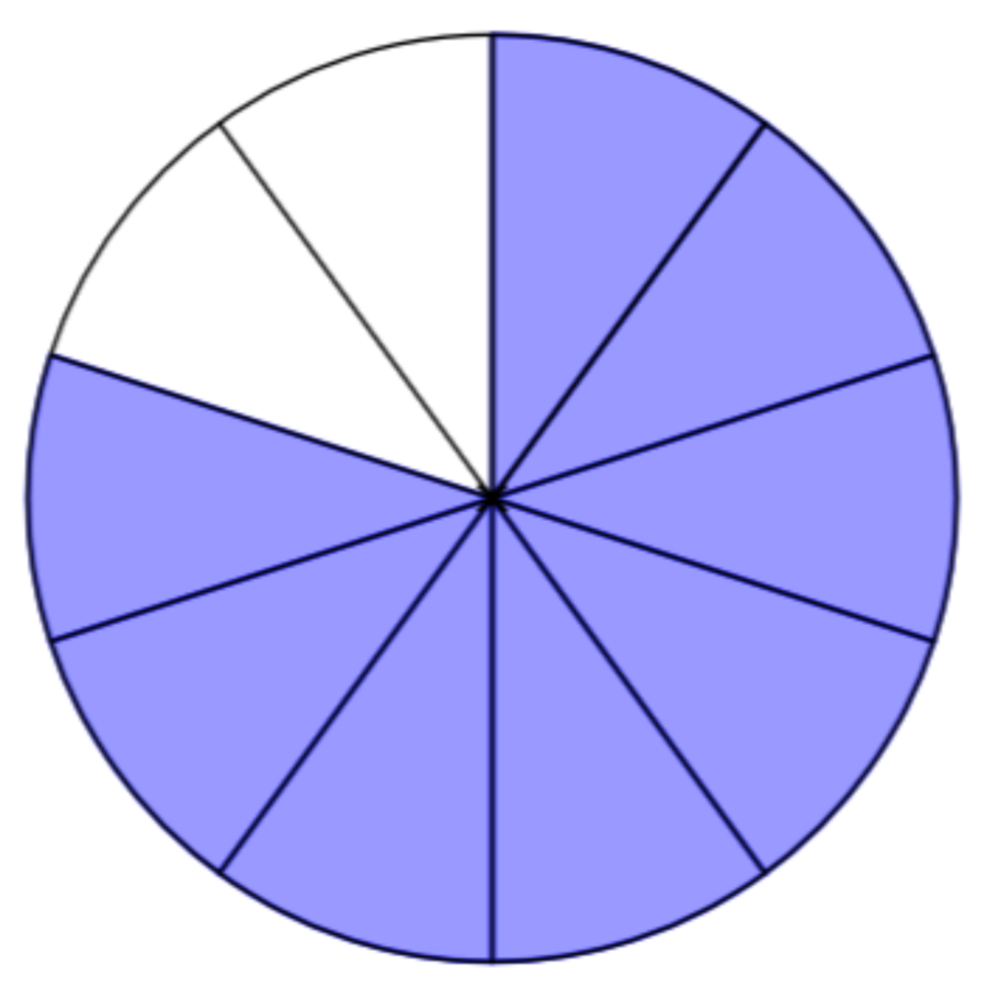 Purple Circle Clipart Fraction Circle Triangle Transparent