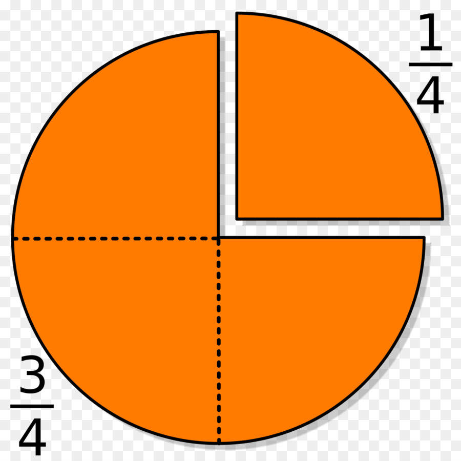 Pie Chart Showing Fractions