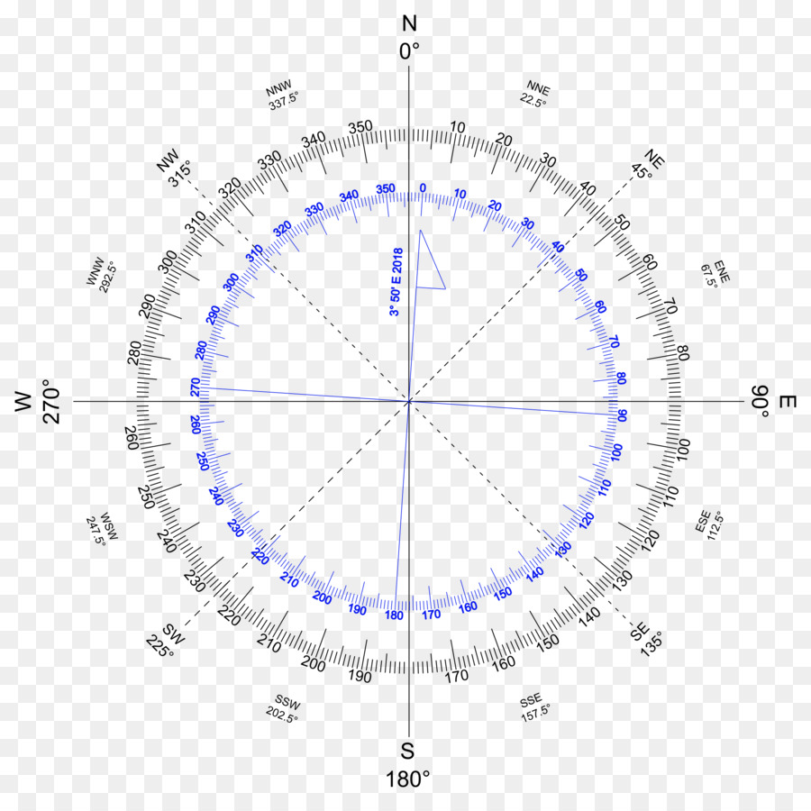 compass rose diagram