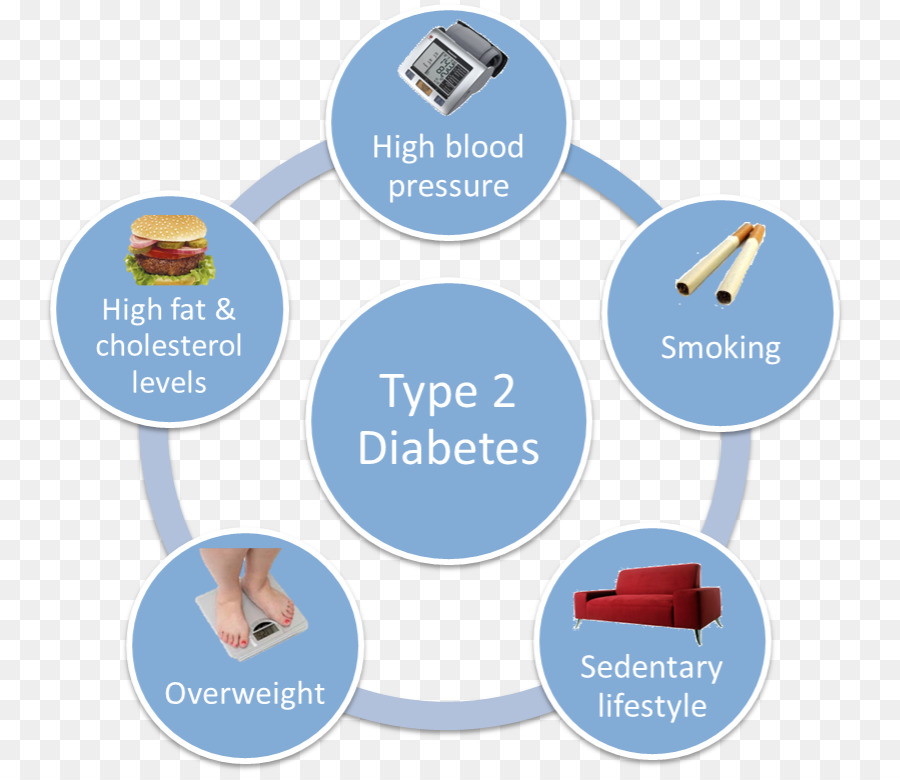 causes of diabetes clipart Type 2 diabetes Diabetes mellitus Type 1 diabetes