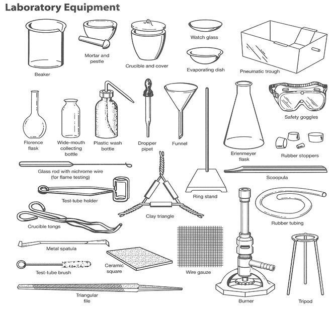 5 химических посуд. Таблица 2 - «лабораторная посуда и инструменты». Химическая посуда по общей и неорганической химии. Лабораторное оборудование по химии 8 класс тигель. Перечень лабораторной посуды для химической лаборатории.