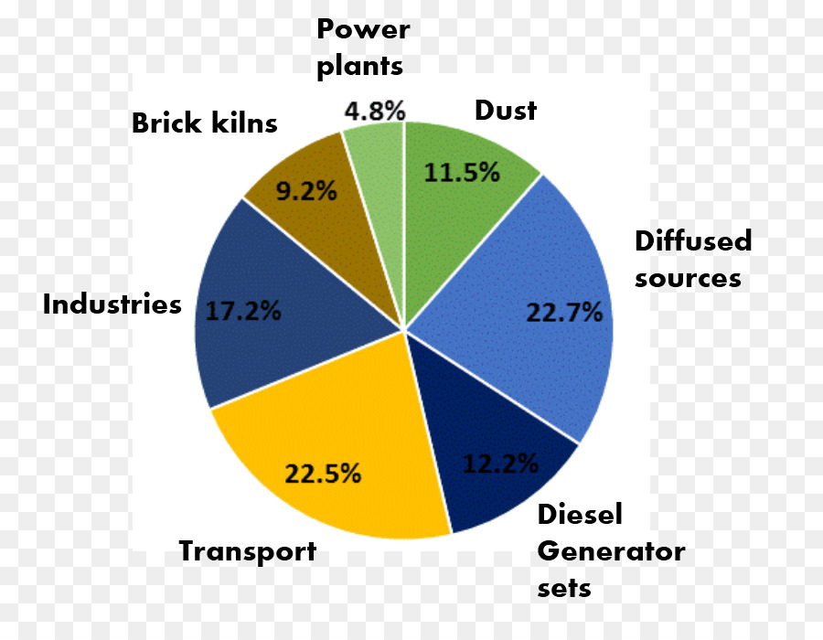 Pollution Chart Images