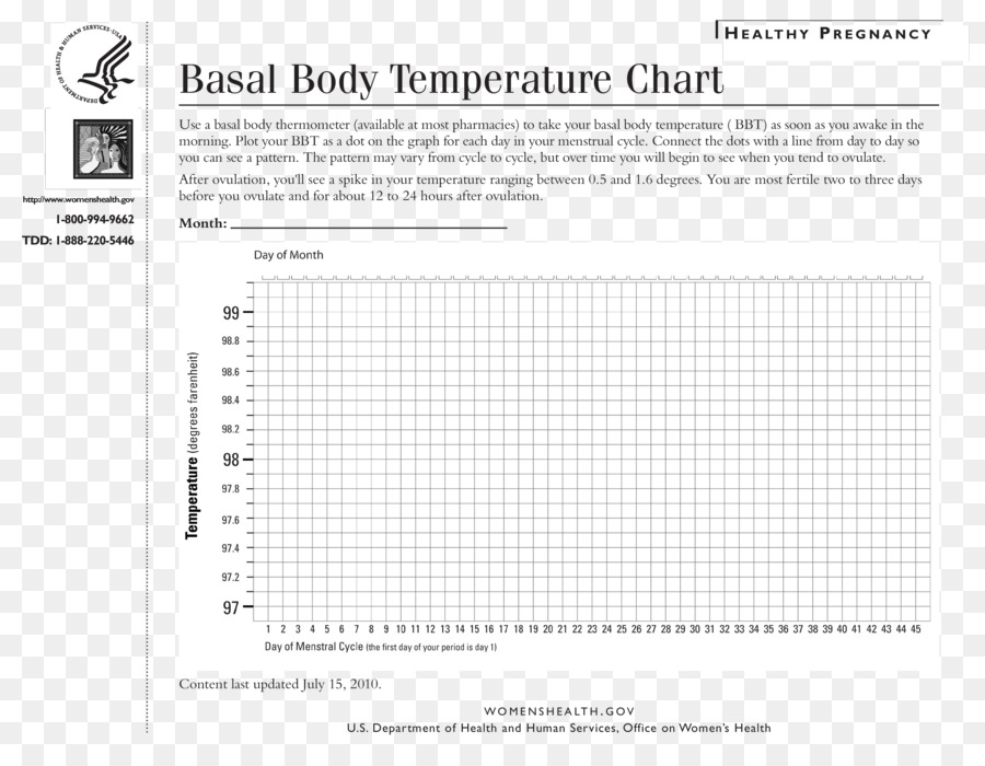 Bbt Chart Template Celsius