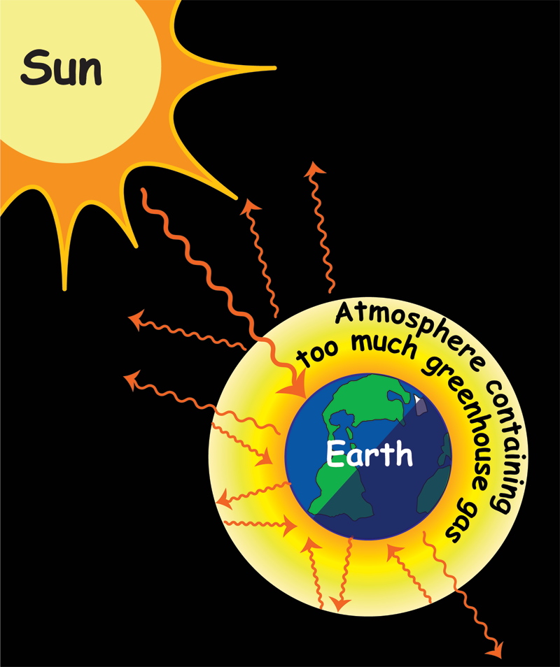 Earth Cartoon Drawing clipart - Earth, Diagram, Drawing, transparent