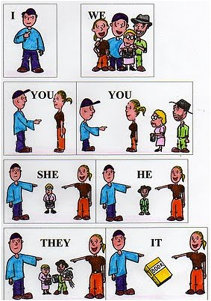 Resultado de imagen de pronouns english FOR KIDS"