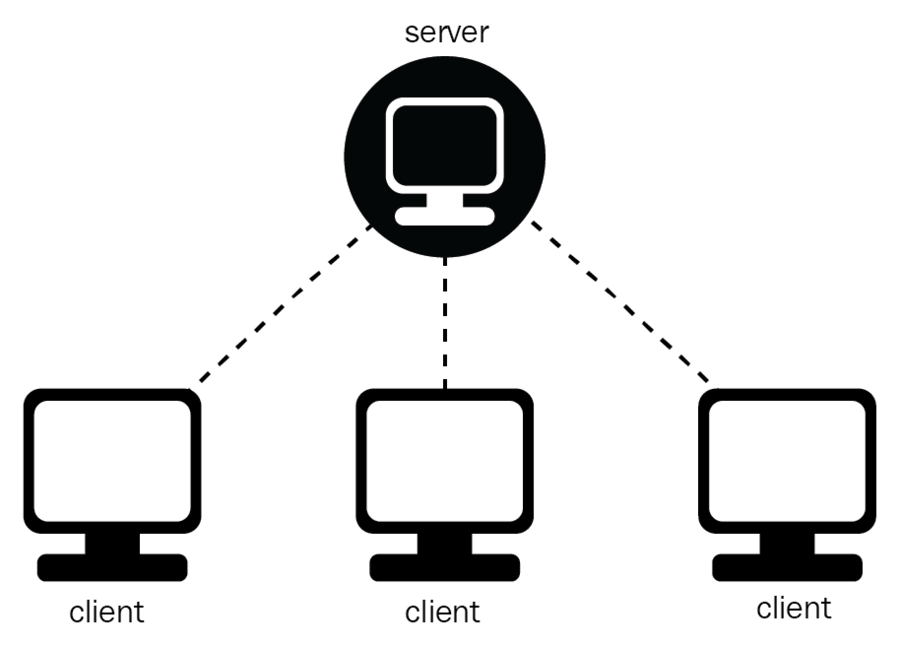 Топология сети клиент сервер. Модель клиент-сервер. Клиент серверная модель. Технология клиент-сервер.