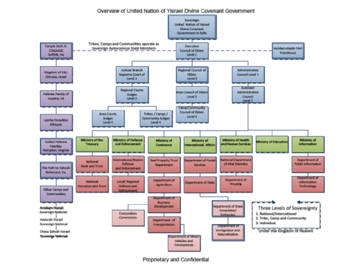 structure of us government clipart United States of America ...