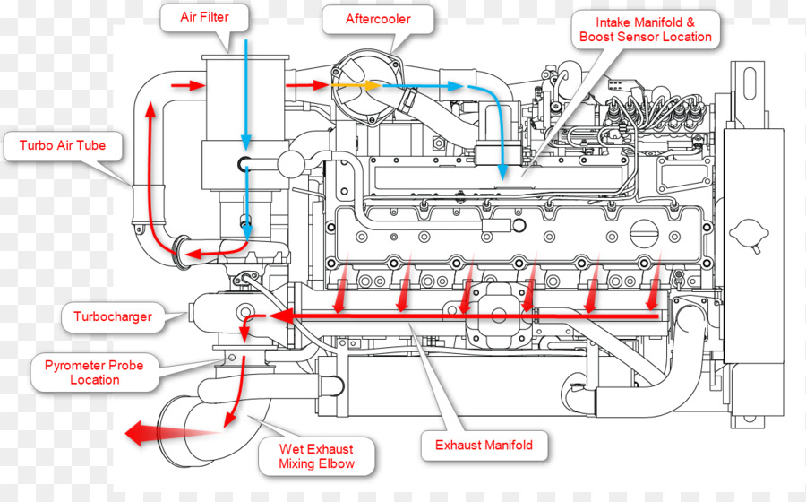Automotive Cooling Systems A Short Course On How They Work