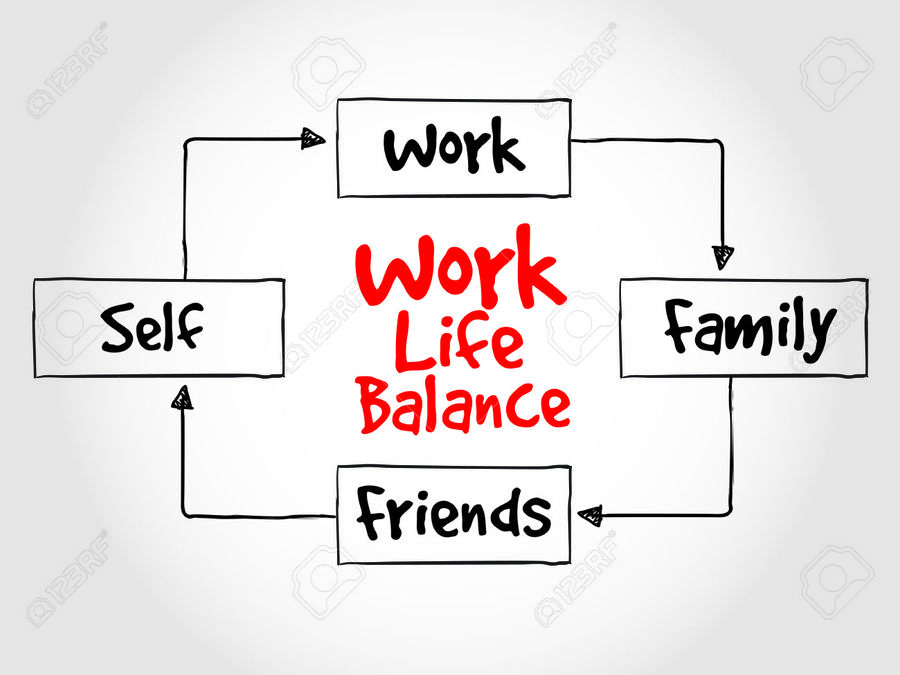 Work life ответы. Work Life Balance Mind Map. Ворк лайф баланс. Work Life баланс что это. Work Life Balance Мем.