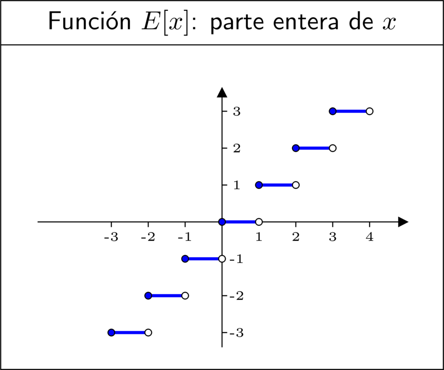Floor Chart