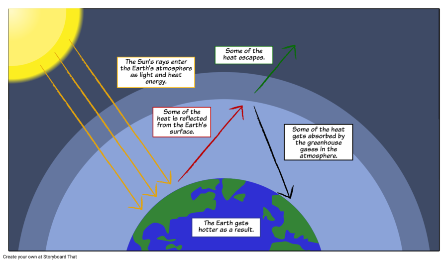 Global Warming Cartoon Clipart Diagram Text Line Transparent Clip Art
