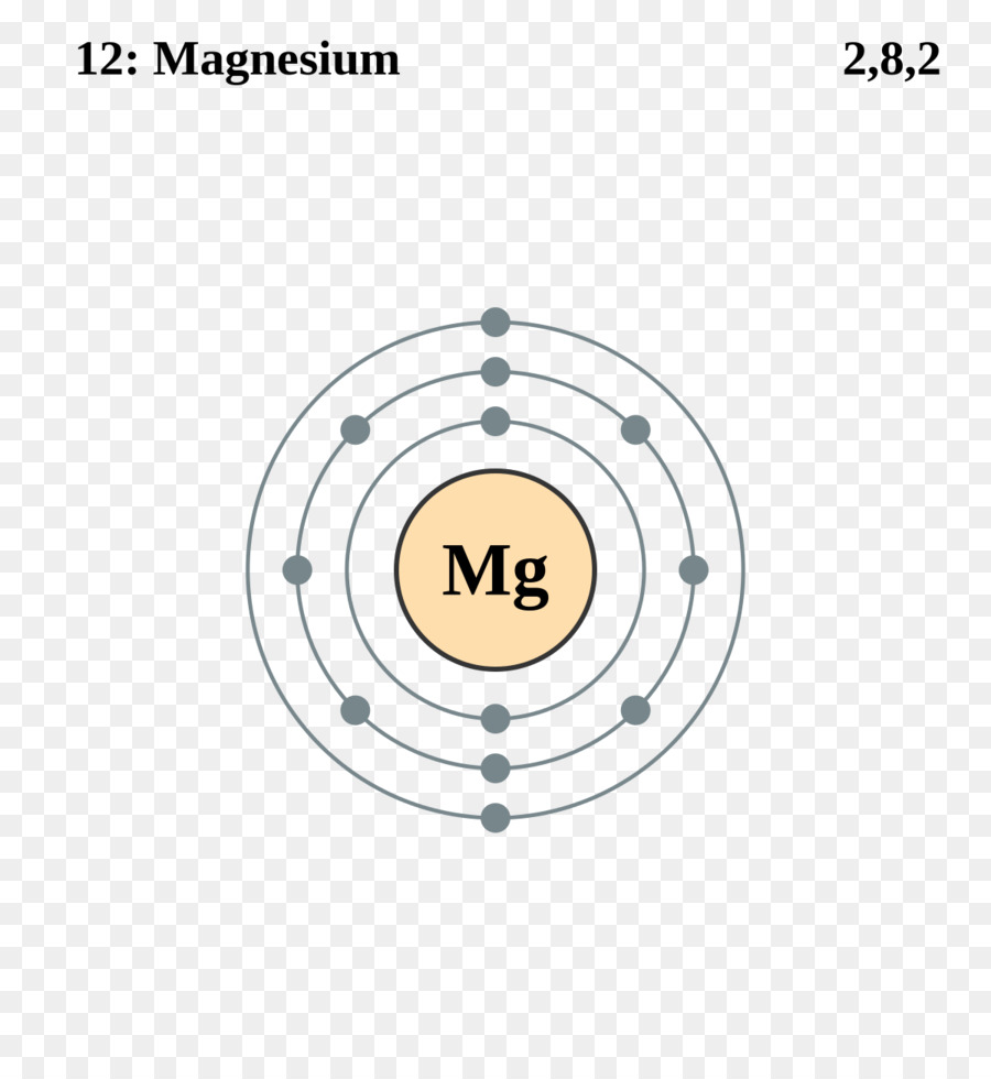 Схема атома магния
